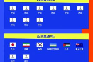 ??首次擴(kuò)軍48隊(duì)！ESPN：2026世界杯抽簽儀式12月5日在美國(guó)舉行