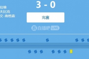 友誼賽：羅馬3-0完勝戛納，沙拉維開場閃擊，埃文-弗格森連場進球