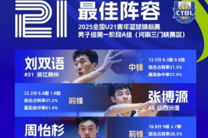 U21男子組A組三門峽賽區(qū)最佳陣容：劉雙語、張博源、張興亮在列