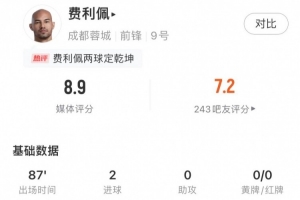 制勝關(guān)鍵！費利佩本場2次射正全部打進(jìn)，造對手門將王大雷紅牌