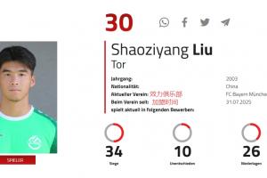 重返拜仁？奧地利足協(xié)官網(wǎng)顯示，21歲劉邵子洋7月31日加盟拜仁