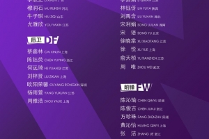 U17女足集訓(xùn)名單：王洪亮掛帥&朱挺、姜寧任訓(xùn)練員，30名球員入選