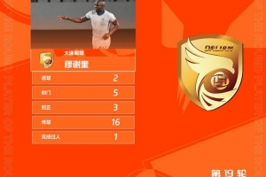 官方：梅開二度，大連鯤城前鋒穆謝奎當選中甲第19輪最佳球員