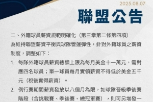 中國臺(tái)灣TPBL聯(lián)賽調(diào)工資帽：4外援總薪資上限99萬美元 月薪≤11萬