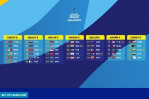 北青：U17國少亞預賽簽運不錯，晉級亞洲杯難度不大