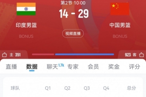 攻防壓制！中國男籃首節(jié)29-14領(lǐng)先印度15分 胡明軒獨得8分