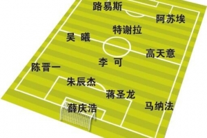 東體預(yù)測上海德比首發(fā)：薛慶浩出戰(zhàn)朱辰杰復(fù)出，蒯紀(jì)聞劉若釩先發(fā)