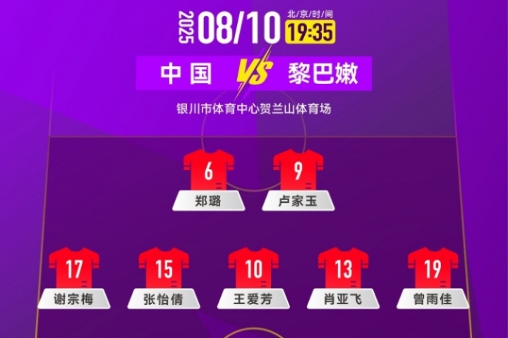 打平即晉級！中國女足U20vs黎巴嫩女足首發(fā)：盧家玉、王愛芳出戰(zhàn)