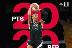 稱霸籃下！阿賈-威爾遜成為WNBA歷史上第4位至少2次雙20的球員