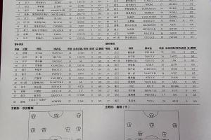 保級(jí)大戰(zhàn)！亞泰vs梅州首發(fā)：5外援PK，譚龍楊超聲出戰(zhàn) 魏祥鑫替補(bǔ)