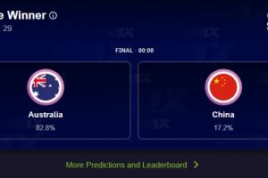 不看好爆冷！FIBA官方奪冠投票 中國(guó)男籃僅獲17.2%票數(shù)