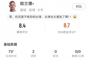 哈蘭德數(shù)據(jù)：6射2正進2球，預期進球2.01，錯失進球2，評分8.4