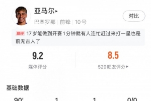 亞馬爾數(shù)據(jù)：9射3正1進球1助攻，關(guān)鍵傳球3，丟失球權(quán)20，評分9.2