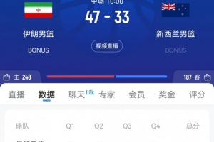 火力全開(kāi)！伊朗半場(chǎng)領(lǐng)先新西蘭14分 全隊(duì)33中17&三分21中9