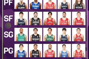 亞洲杯官方選首發(fā)游戲 進(jìn)決賽的中澳各自只有1人在候選名單中??