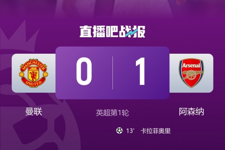 摩根吐槽：都在說曼聯(lián)“積極”方面，那我說個消極的——他們輸了