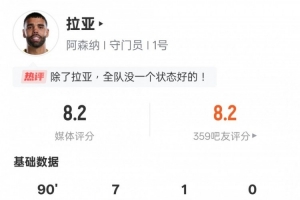 拉亞本場比賽數(shù)據(jù)：7次撲救全場最多，評分8.2全場最高