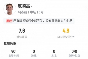 厄德高全場數(shù)據(jù)：丟失18次球權(quán)位列全場最多，傳球成功率僅70.5%