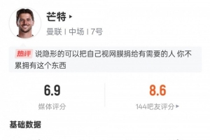 芒特本場比賽數(shù)據(jù)：2關鍵傳球1搶斷，評分6.9