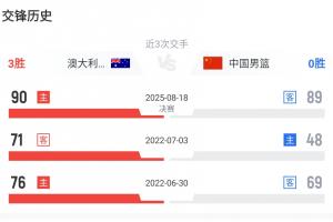 進步非常之大！中澳上次交手在三年前的世亞預(yù) 中國隊曾慘敗23分