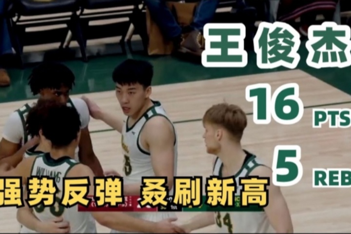 NCAA生涯至今最高分！王俊杰16分&三分8中3集錦：助舊金山迎大勝