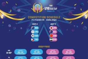 U16女籃亞洲杯分組、賽程出爐 中國與新西蘭&日本&敘利亞同組