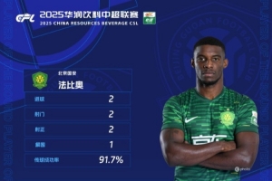 對陣西海岸梅開二度，國安外援法比奧當選中超第21輪最佳球員
