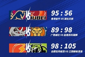 ??NBL戰(zhàn)報(bào)-廣西威壯不敵鹽南蘇科 江西鯨裕清酒力克合肥狂風(fēng)