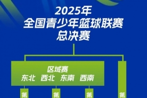 中國(guó)籃協(xié)U系列賽事體系改革：打造基層賽 新增區(qū)域賽&全國(guó)總決賽