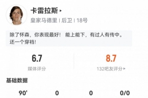 卡雷拉斯西甲首秀數(shù)據(jù)：123次觸球全場最多，2關鍵傳球，評分6.7