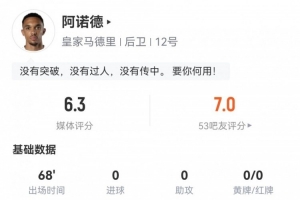西甲首秀！阿諾德數據：1關鍵傳球15丟失球權0成功長傳評分僅6.3