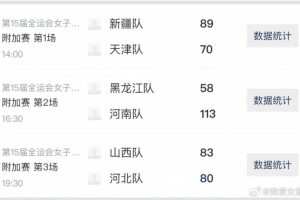 全運(yùn)女籃成年組附加賽首日綜述：河南、新疆隊(duì)晉級(jí) 山西加時(shí)險(xiǎn)勝