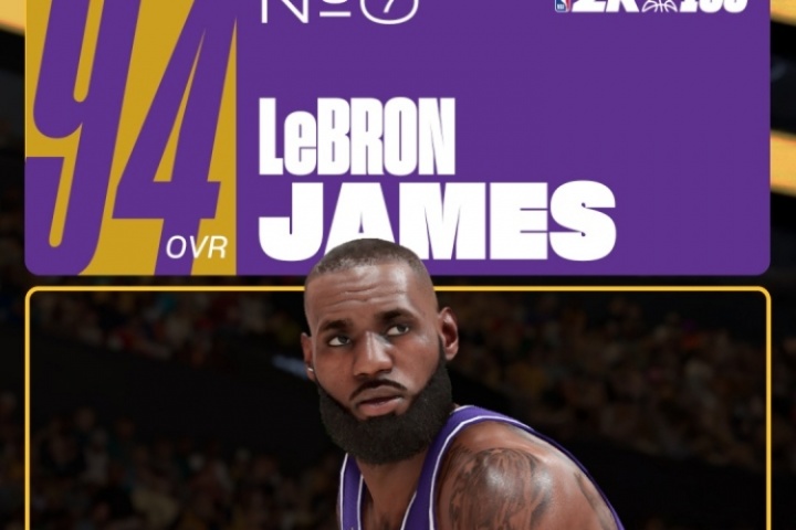 詹姆斯2K26能力值94引球迷炸鍋：最少96！憑啥庫里比老詹高？
