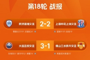 2025中國太平女甲聯(lián)賽第18輪戰(zhàn)報、積分榜、射手榜