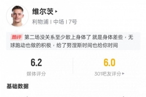維爾茨本場比賽數(shù)據(jù)：1射正1搶斷&傳球成功率95.8%，評分6.2