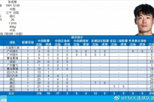 浙江隊球員張佳祺完成中國頂級聯(lián)賽100場，曾效力恒大、富力