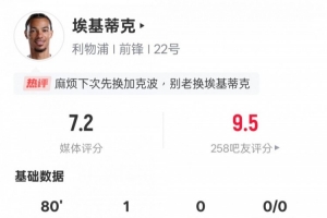 ?；倏吮緢?chǎng)比賽數(shù)據(jù)：1進(jìn)球2關(guān)鍵傳球3解圍，評(píng)分7.2