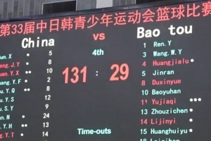 102分大勝包頭隊(duì)！中國U16女籃中日韓運(yùn)動(dòng)會首戰(zhàn)告捷