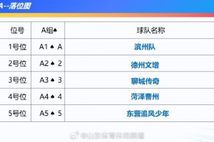 2025年“齊魯超賽”9月12日開幕，冠軍隊參加齊魯球王爭霸賽