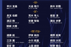 日本隊(duì)友誼賽25人名單：遠(yuǎn)藤航、三笘薰、久保建英在列，18人旅歐