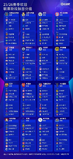 歐冠奪冠賠率：利物浦巴薩最被看好，巴黎、槍手、皇馬排3、4、5