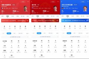 ???；倏?5球9500萬 舍什科13球8500萬 沃爾特馬德12球8500萬