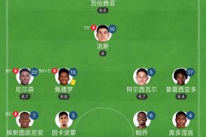 17場(chǎng)僅丟5球！厄瓜多爾連續(xù)4場(chǎng)零封0-0，下輪對(duì)抗最強(qiáng)火力阿根廷