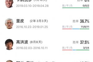 下一個是誰？米盧之后國足20多年已換帥16人，除里皮外幾乎是下課